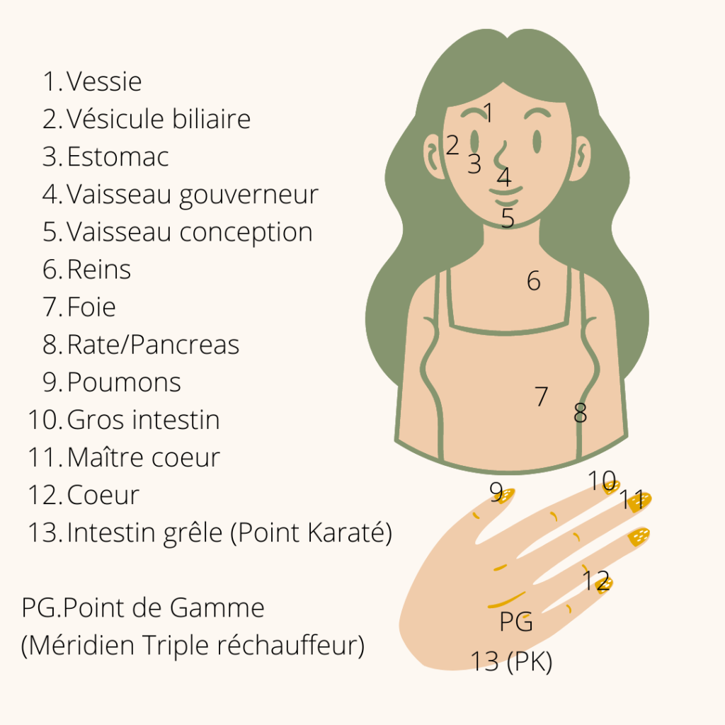 Qu'estce que l'EFT ? (Technique de libération émotionnelle)